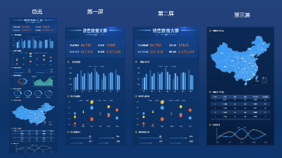 Mobile: Sales Data Dashboard