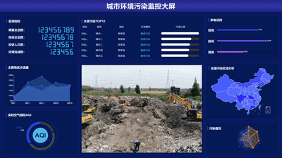 Urban Environmental Pollution Monitoring Dashboard