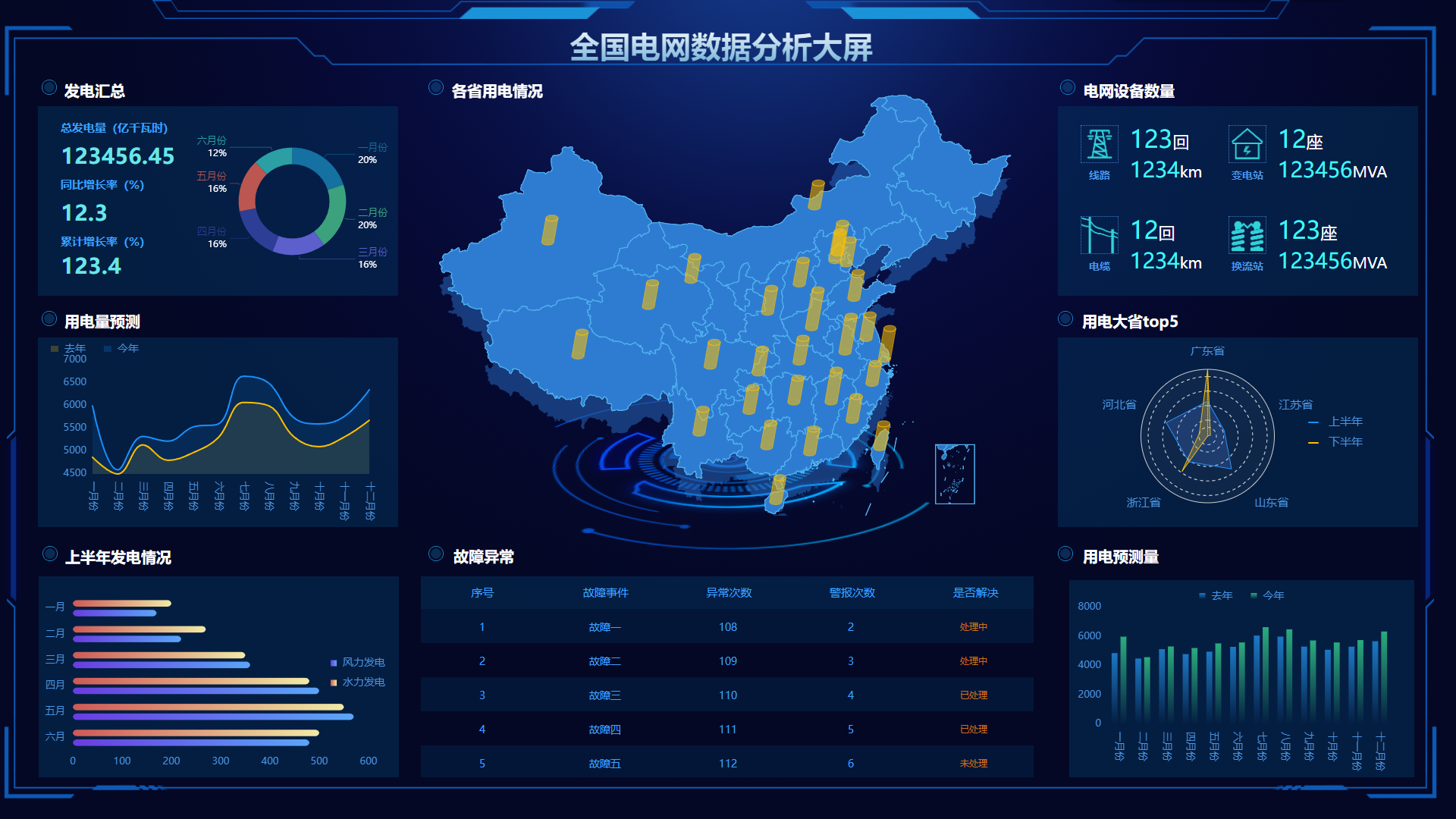 National Power Grid Data Analysis Dashboard