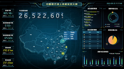 Bank of China Online Loan Live Dashboard