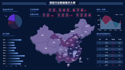 Insurance Industry Data Display Dashboard
