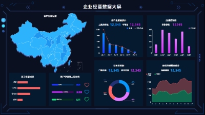 Enterprise Operation Data Dashboard