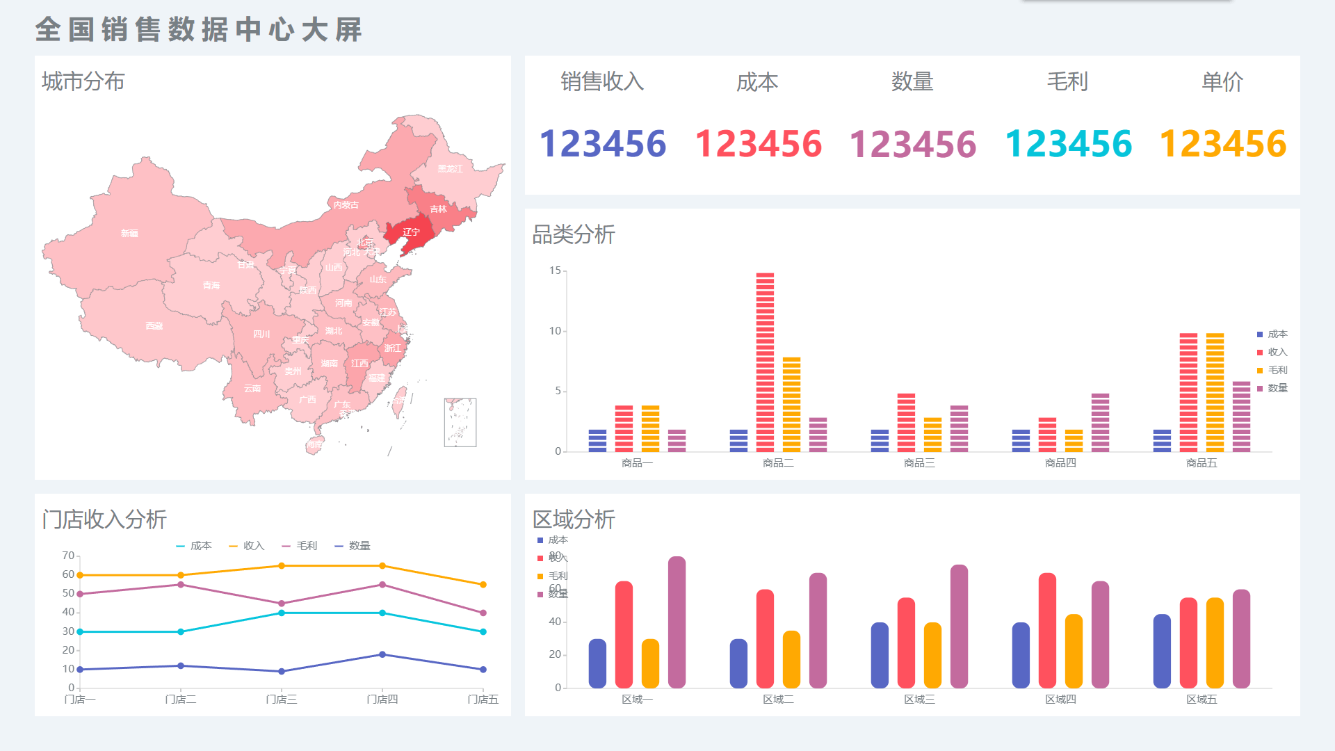 National Sales Data Center Dashboard