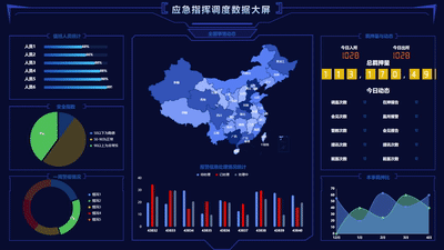 Emergency Command and Dispatch Data Dashboard