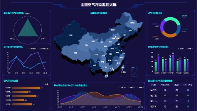 National Air Pollution Monitoring Dashboard