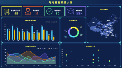 Driving Test Data Statistics Dashboard