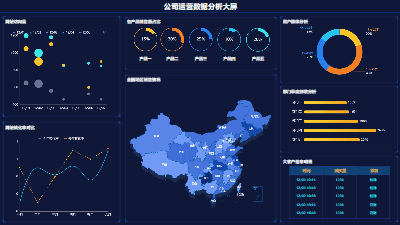Company Operation Data Analysis Dashboard