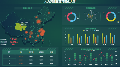 Human Resource Management Visualization Dashboard