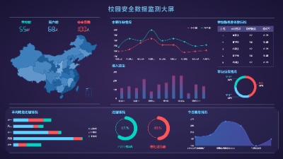 Campus Safety Data Monitoring Dashboard