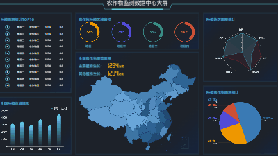 Crop Monitoring Data Center Dashboard