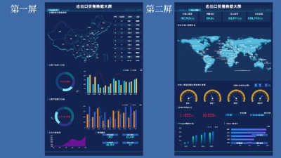 Mobile: Import and Export Trade Data Dashboard