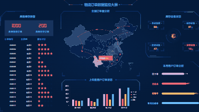 Logistics Order Data Monitoring Dashboard