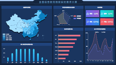 National Information Education Data Real-Time Display Dashboard
