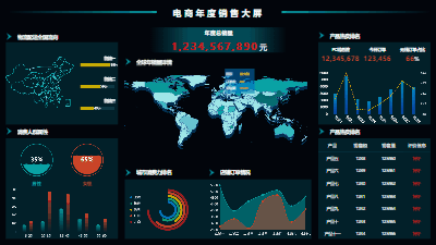 E-Commerce Annual Sales Dashboard