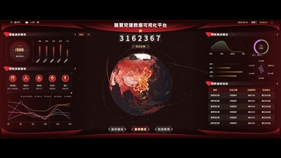 Smart Party Building Data Visualization Platform